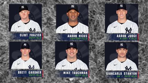 the new york yankees lineup